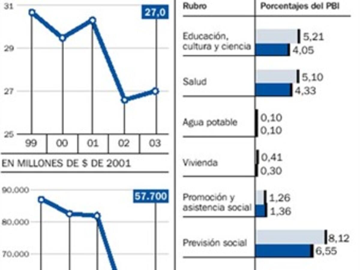 El 80% de los gobiernos del mundo no ofrecen la información adecuada sobre sus gastos a la población