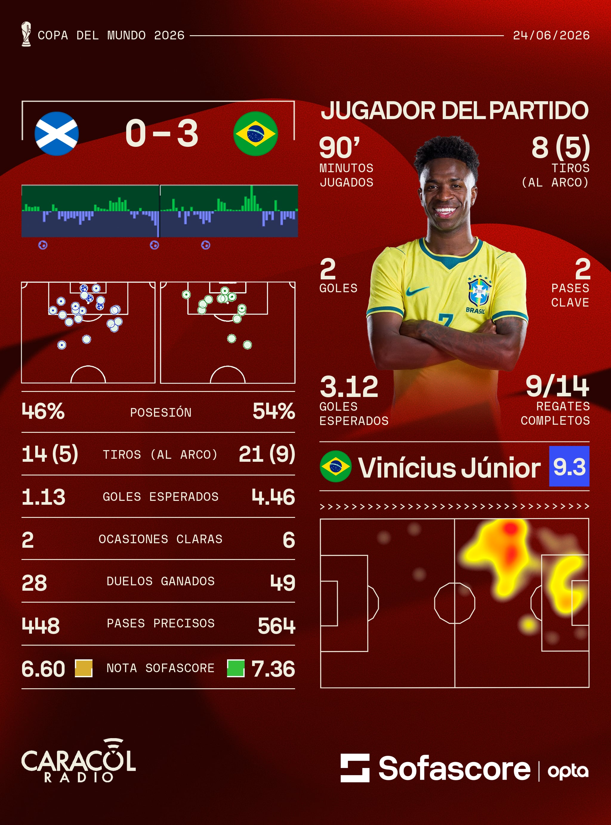 Sofascore