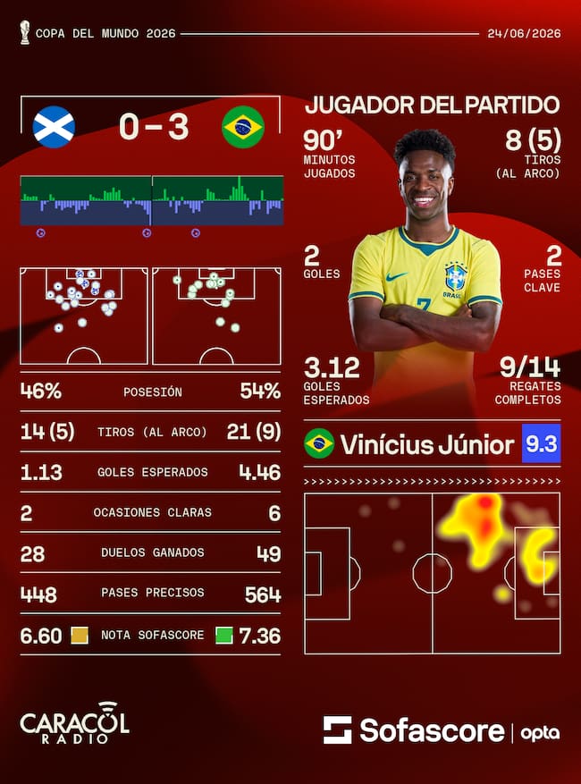 Sofascore