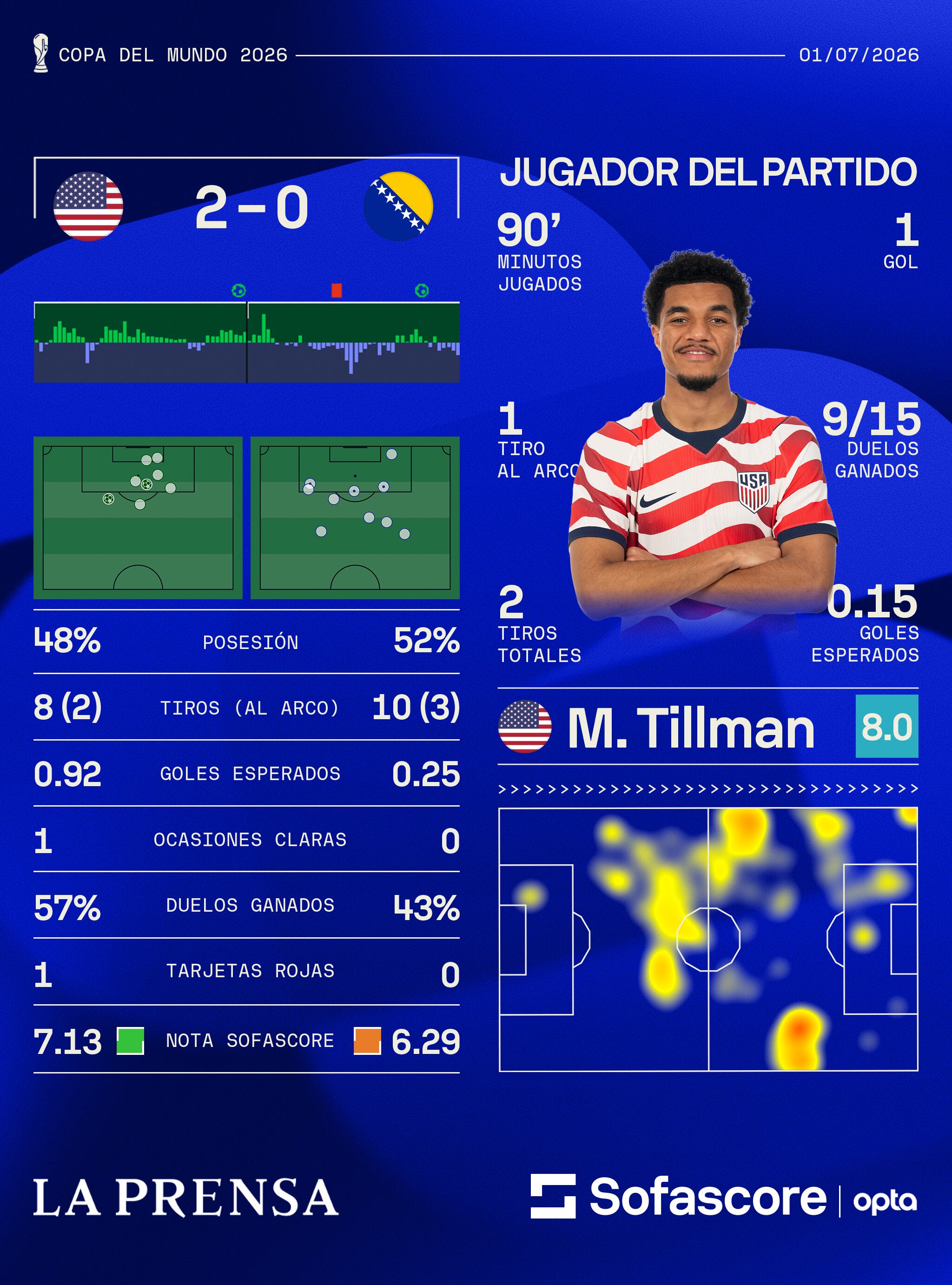 Sofascore