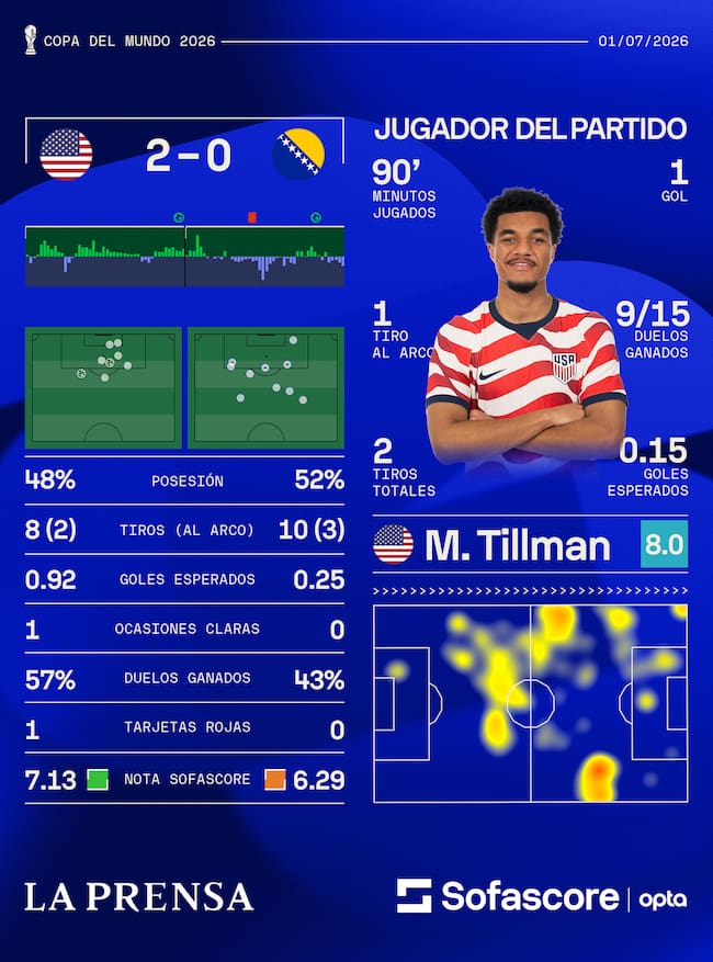 Sofascore