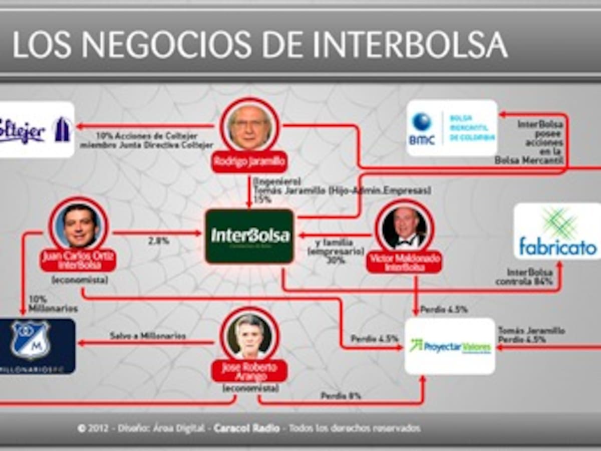Los negocios de Interbolsa