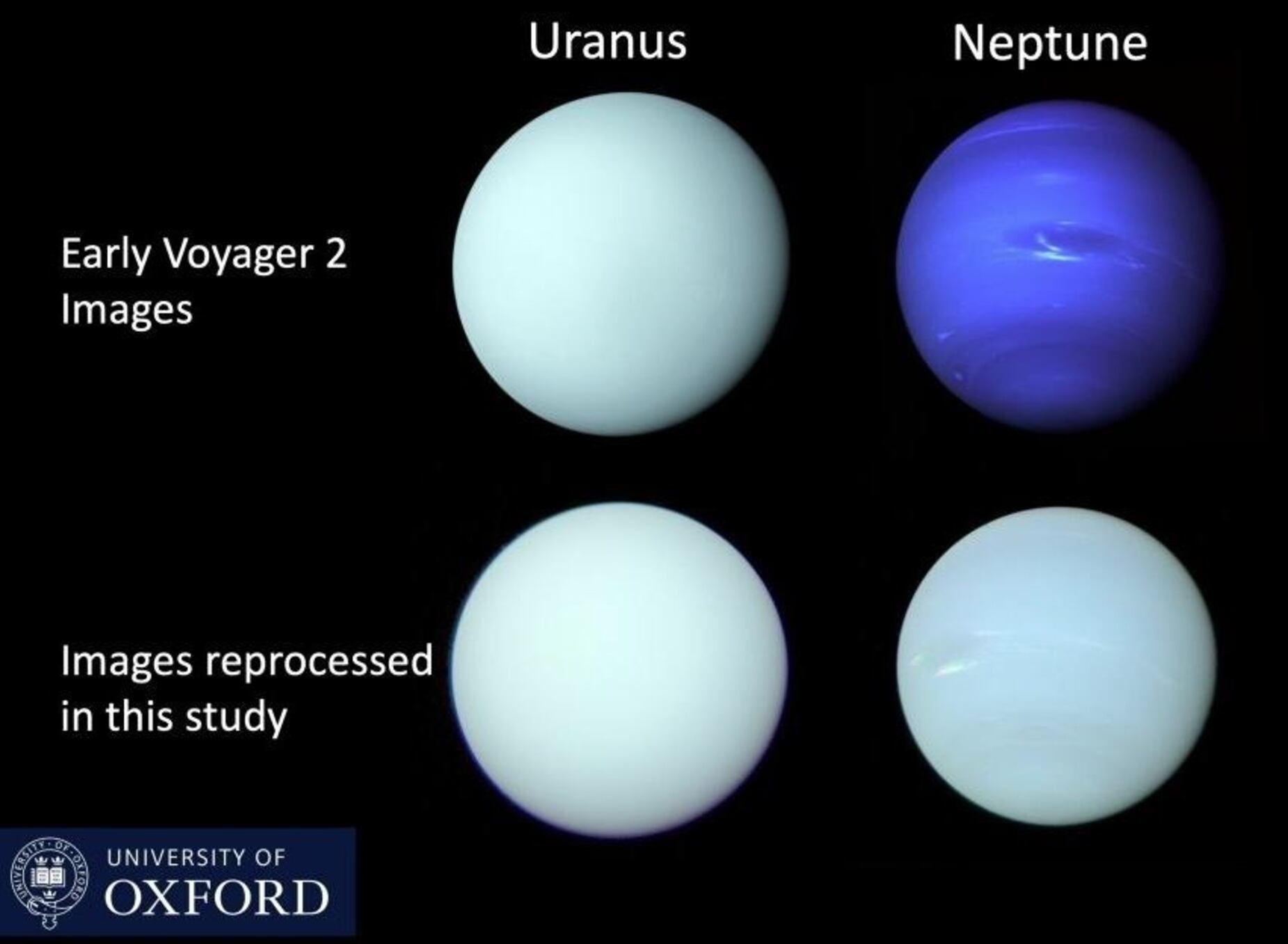 Imágenes de Urano y Neptuno de la Voyager 2/ISS publicadas poco después de los sobrevuelos de la Voyager 2 en 1986 y 1989, respectivamente, en comparación con un reprocesamiento de las imágenes de filtro individuales en este estudio. - NASA/UNIVERSIDAD DE OXFORD