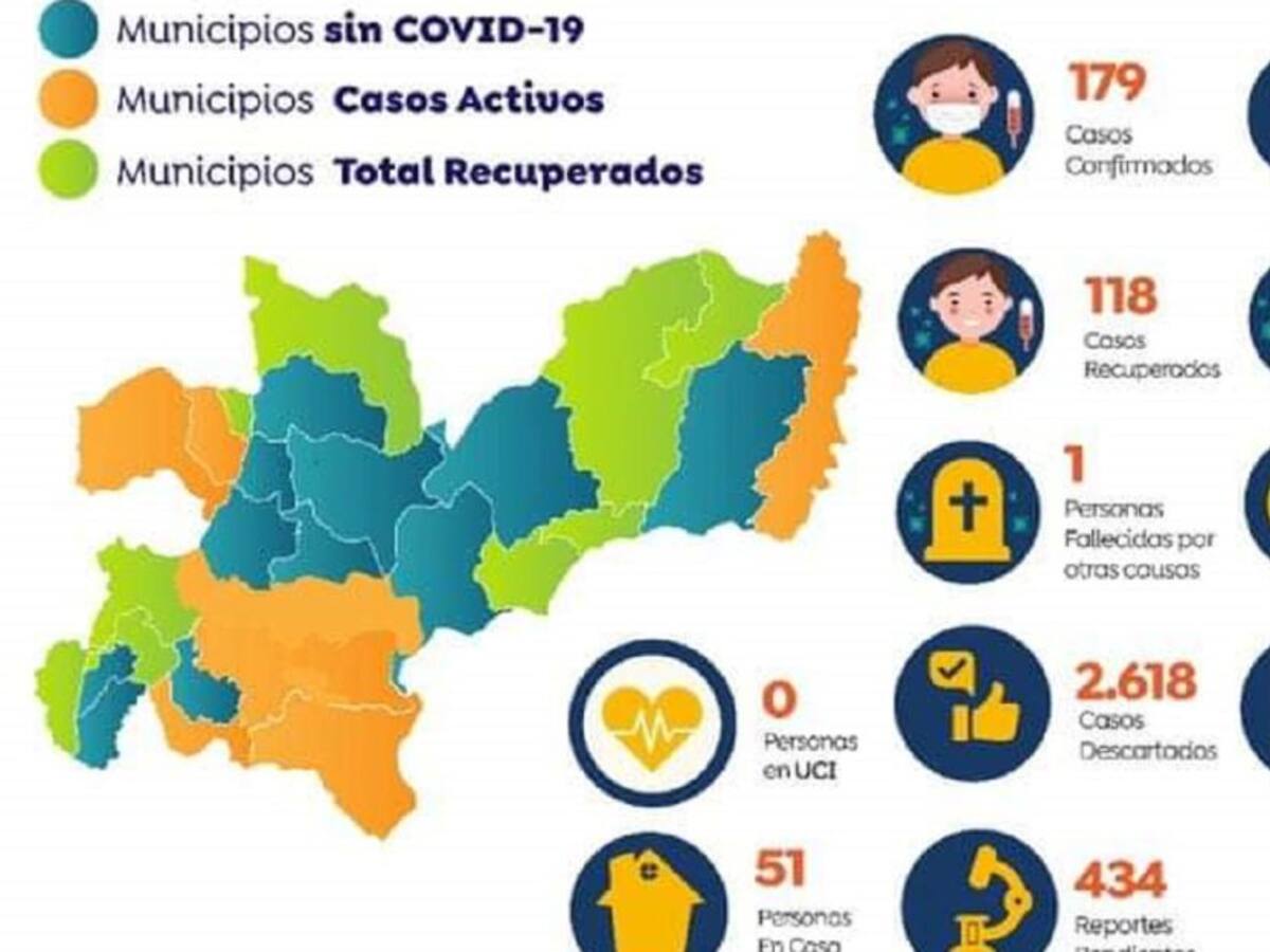 Manizales tiene cuatro nuevos casos positivos de COVID-19