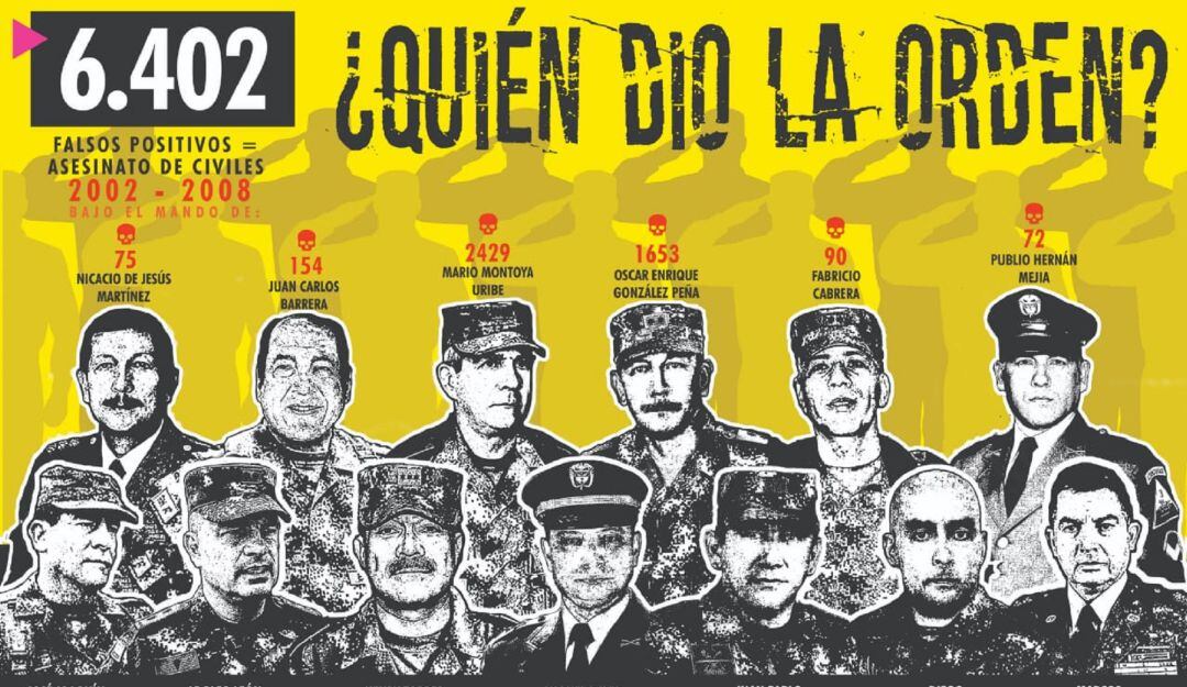 Mural llamado #QuiénDioLaOrden que recuerda a las víctimas de falsos positivos en Colombia