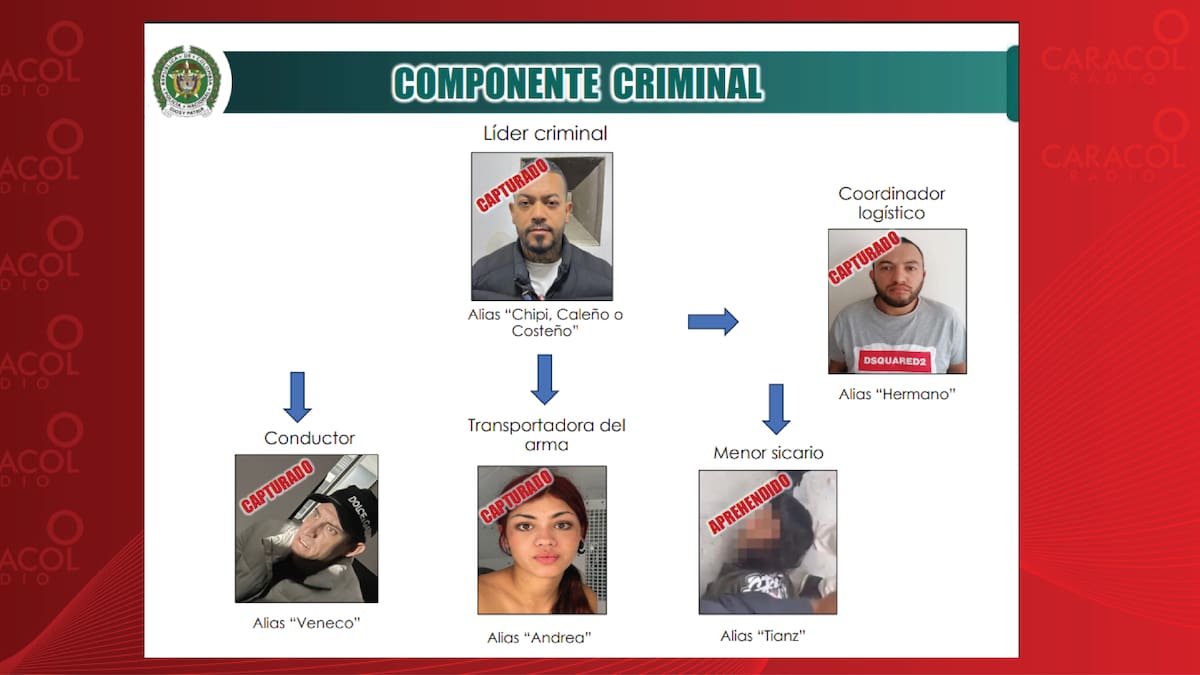 LAS CONFESIONES DE LOS CÓMPLICES DEL ATENTADO CONTRA MIGUEL URIBE