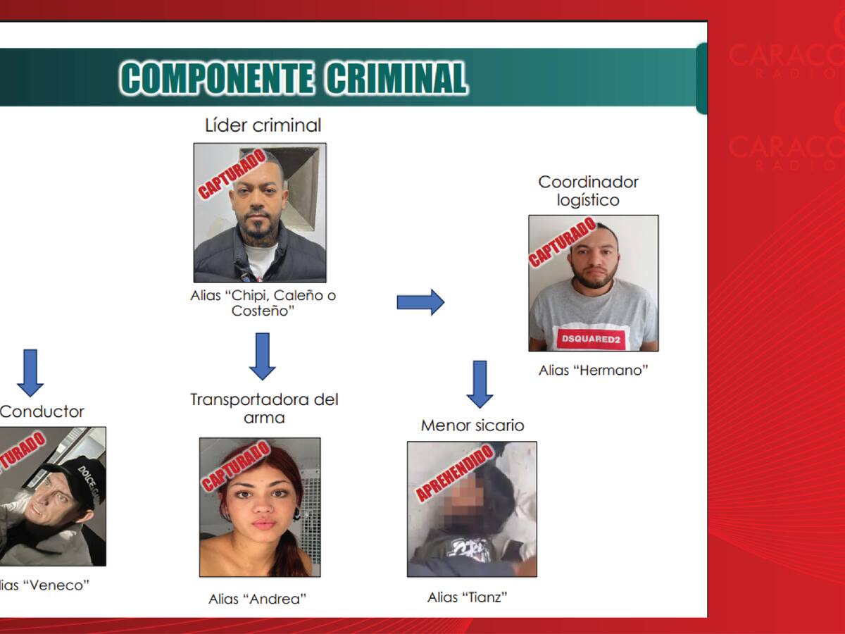 Nuevos detalles de las confesiones de los cómplices del atentado contra Miguel Uribe Turbay