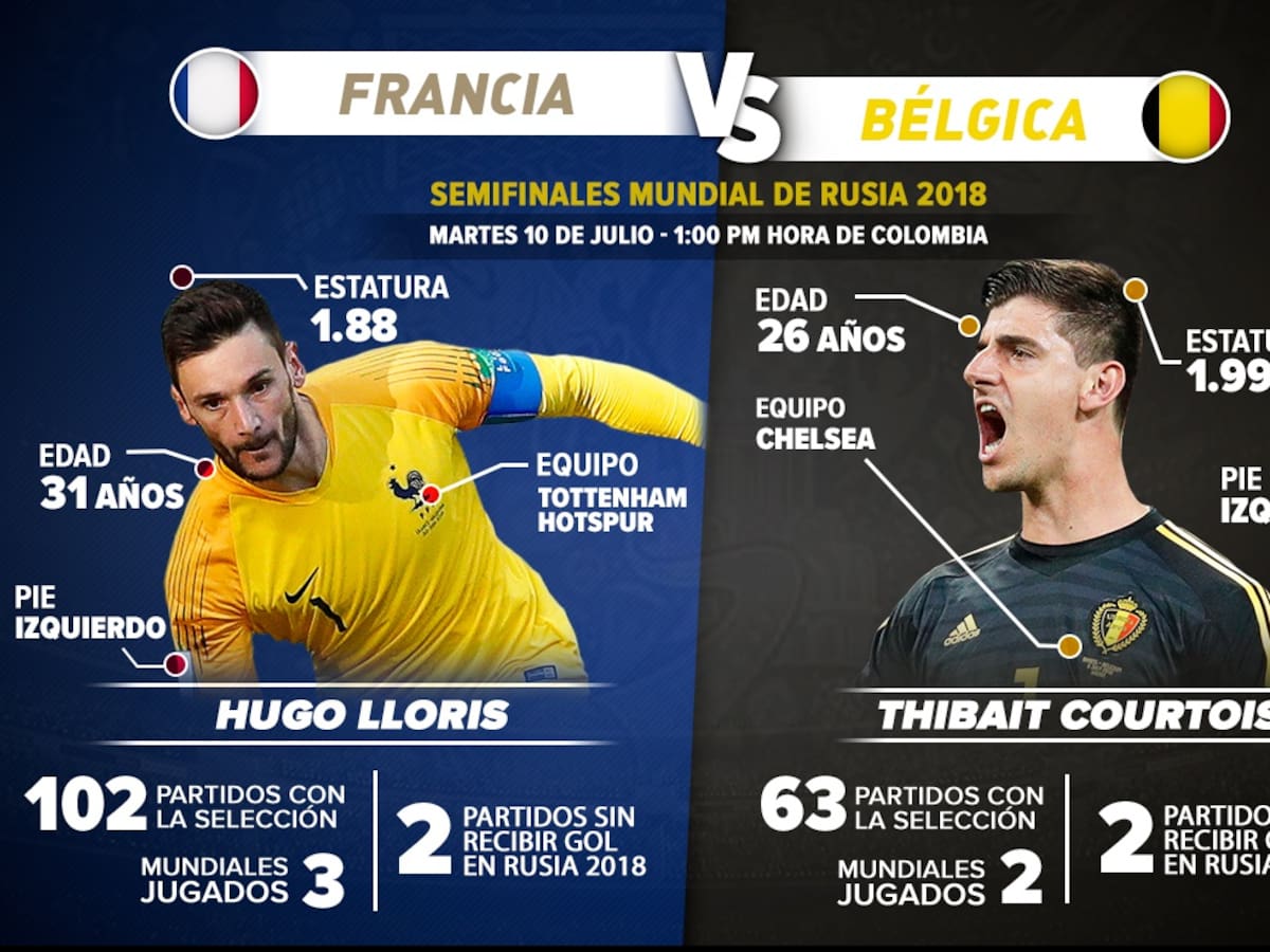 Duelo de arquerazos: Lloris y Courtois por su primera final mundialista