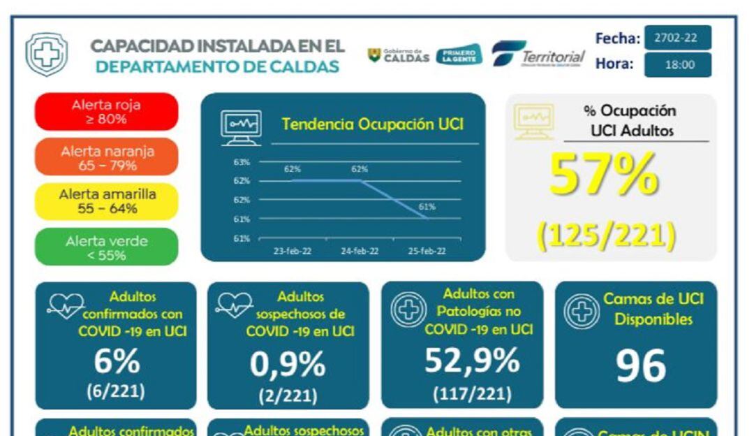 Foto: Territorial de Salud de Caldas.