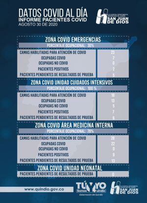 Reporte de ocupación de UCI en hospital San Juan de Dios de Armenia
