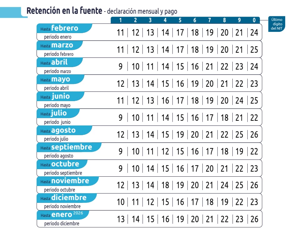 Foto tomada del calendario tributario publicado por la DIAN - ESTOS SON LOS VENCIMIENTOS DE IMPUESTOS NACIONALES EN OCTUBRE DE 2025
