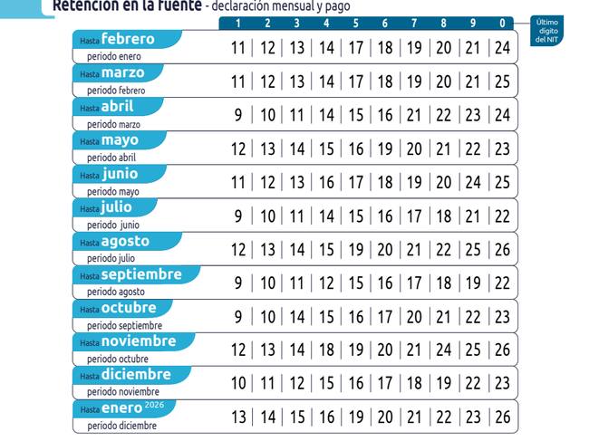 Foto tomada del calendario tributario publicado por la DIAN - ESTOS SON LOS VENCIMIENTOS DE IMPUESTOS NACIONALES EN OCTUBRE DE 2025
