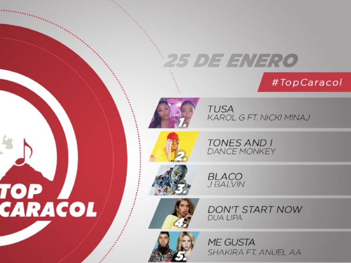 Top Caracol 25 de enero