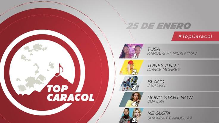 Top Caracol 25 de enero