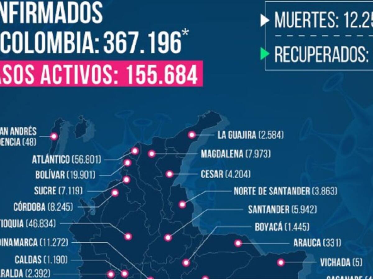 Reportaron 432 casos positivos de COVID en Santander