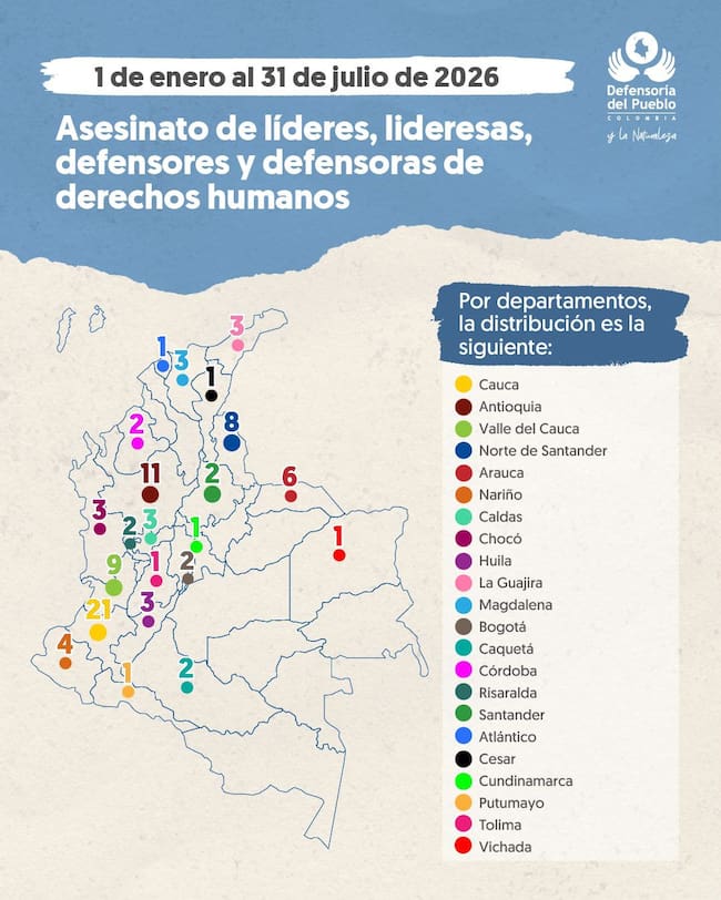 Panorama de líderes sociales en Colombia