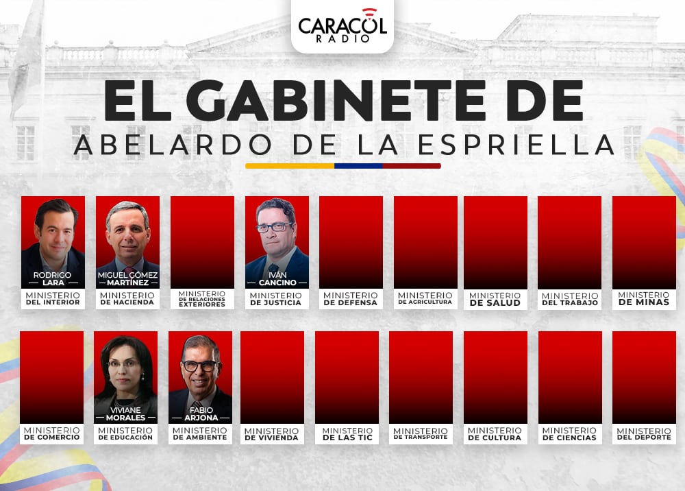 Gabinete Abelardo de la Espriella