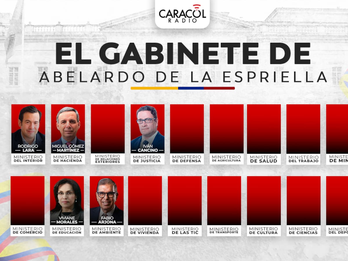Gobierno de Abelardo de la Espriella: así va conformado su gabinete de ministros