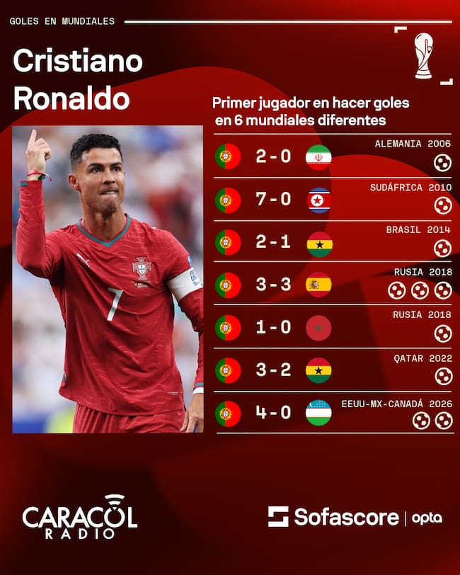 Sofascore