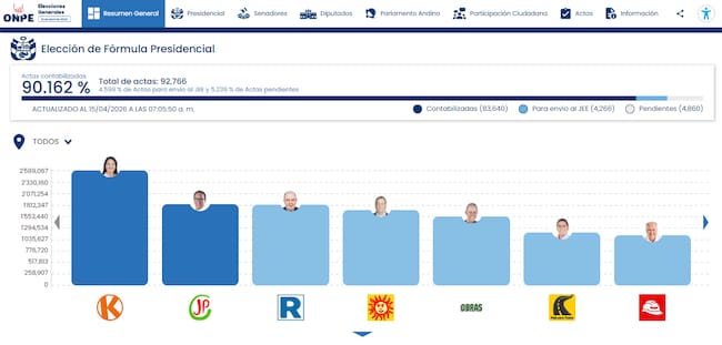Captura de pantalla de la página oficial de la ONPE.