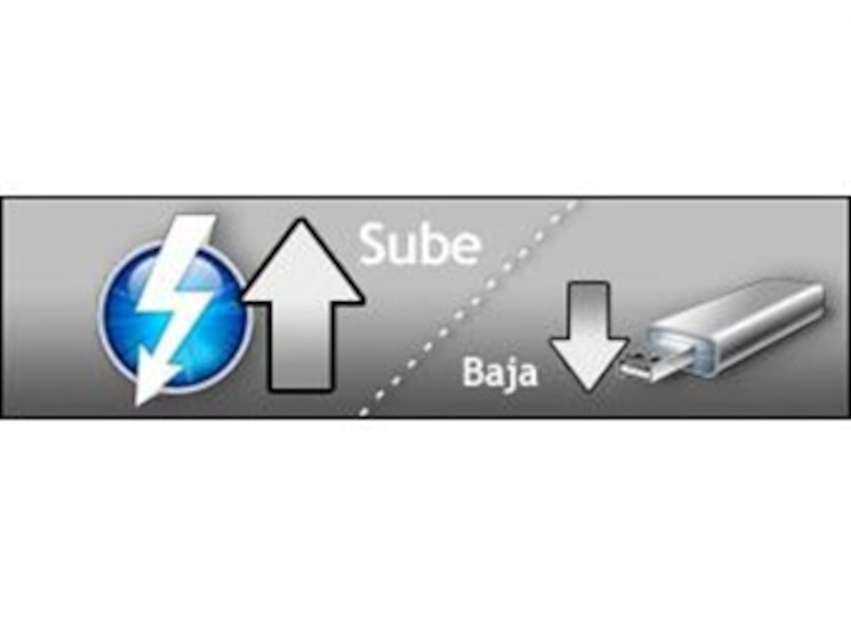 Ubs 3.0 vs Thunderbolt