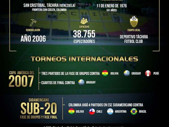 Conozca el estadio Pueblo Nuevo: sede del juego entre Colombia y Venezuela