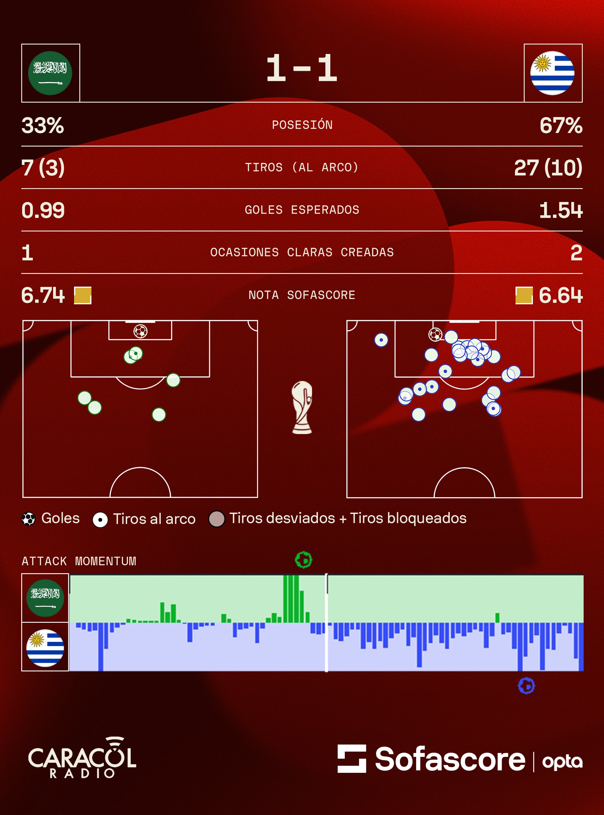 Sofascore