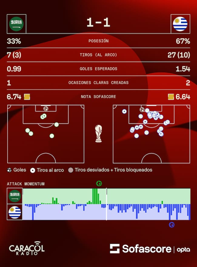 Sofascore