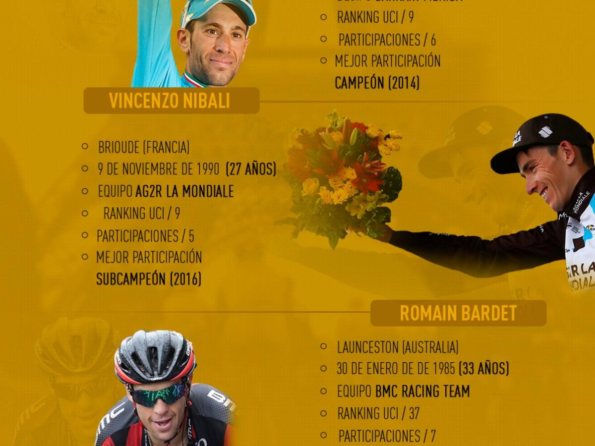 Los llamados a vestirse de amarillo en el Tour de Francia