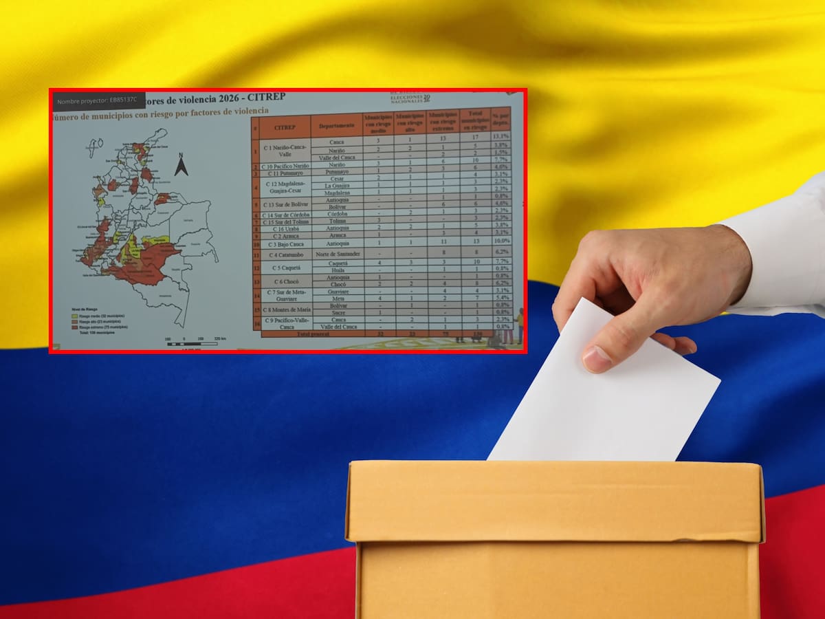Alerta en las curules de paz: 6 de cada 10 municipios CITREP están en riesgo electoral: MOE