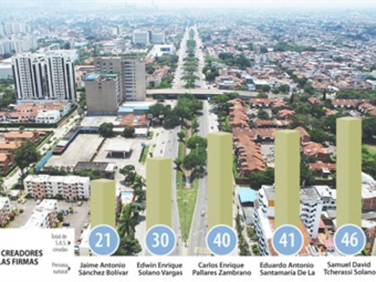 Con empresas de papel se influyó en elección de la Cámara de Comercio de Barranquilla