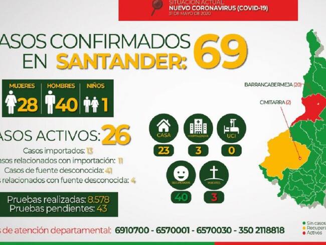 A 69 ascienden los casos de coronavirus en Santander