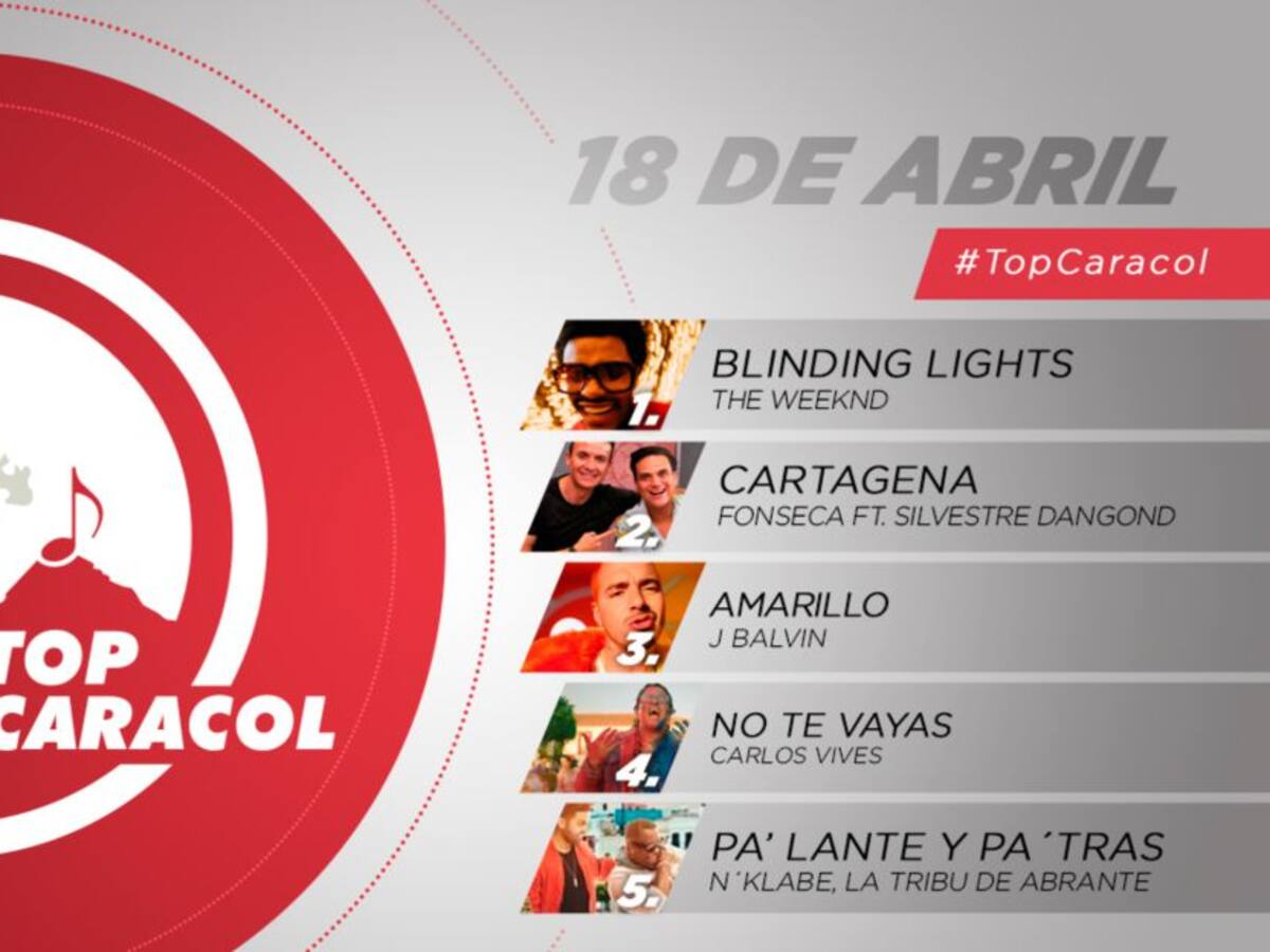 Top Caracol 18 de abril