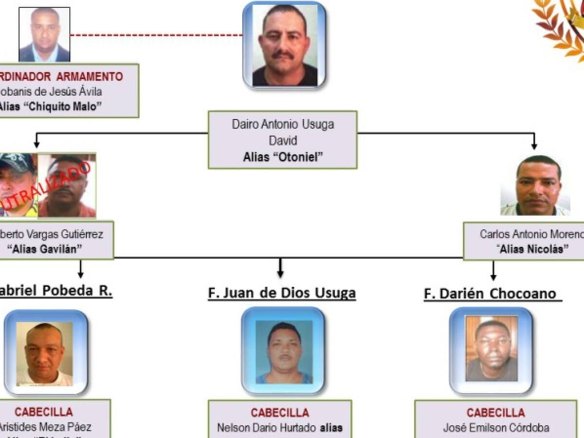 Antes del 7 de agosto el Clan del Golfo se someterá a la justicia