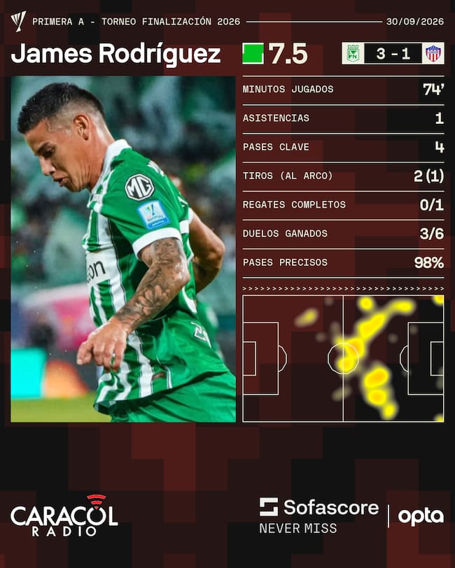 SofaScore