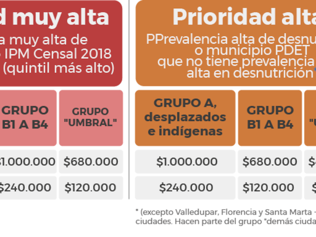 Foto: Departamento de Prosperidad Social (DPS).
