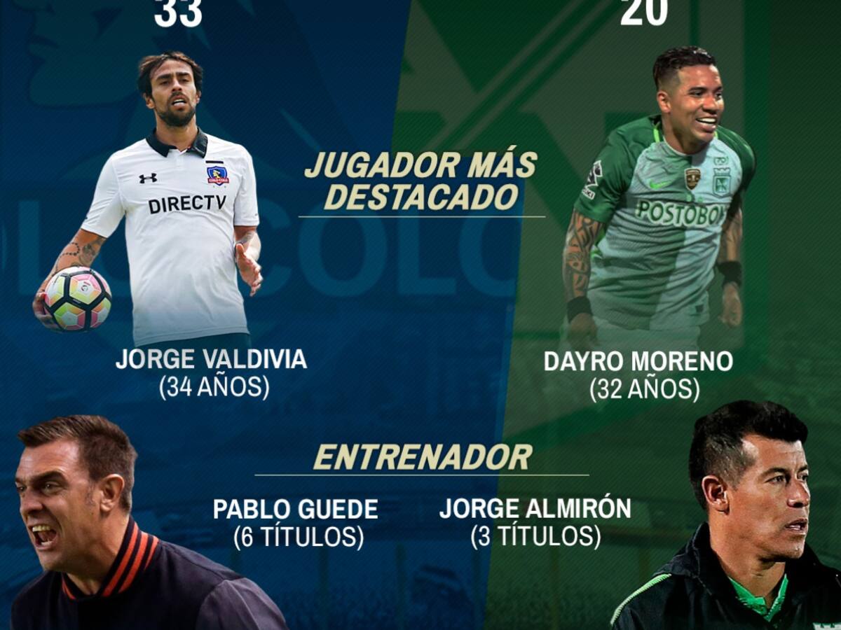 Colo-Colo Vs. Atlético Nacional, dos grandes del continente