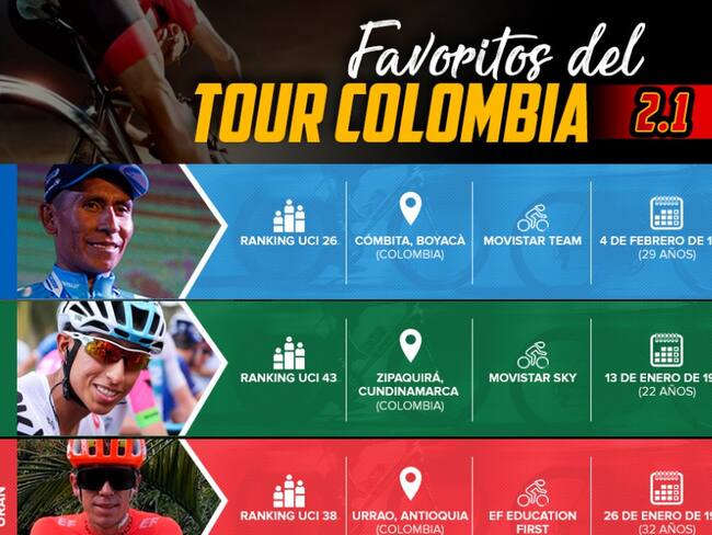 Los favoritos a ganar el Tour Colombia 2.1