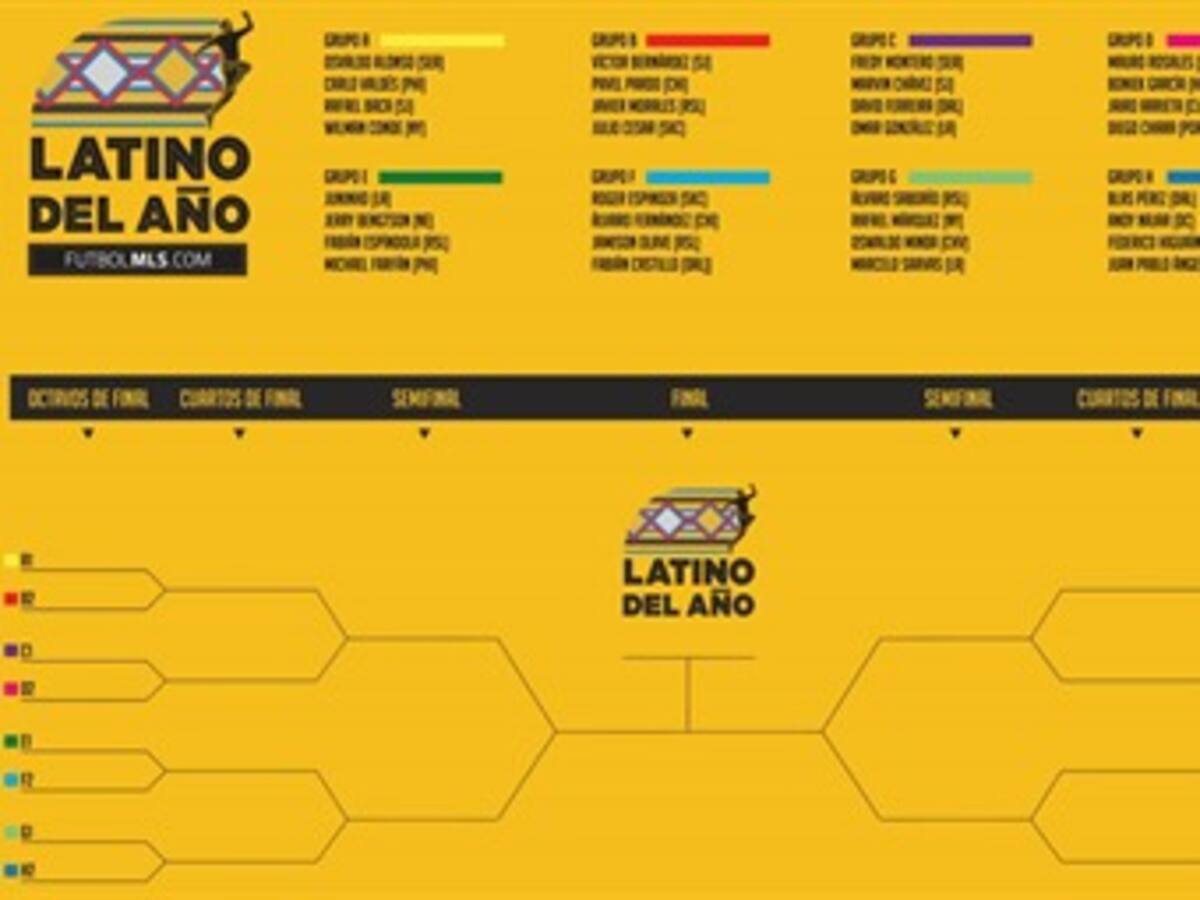 Siete colombianos están opcionados a jugador latino del año en la MLS