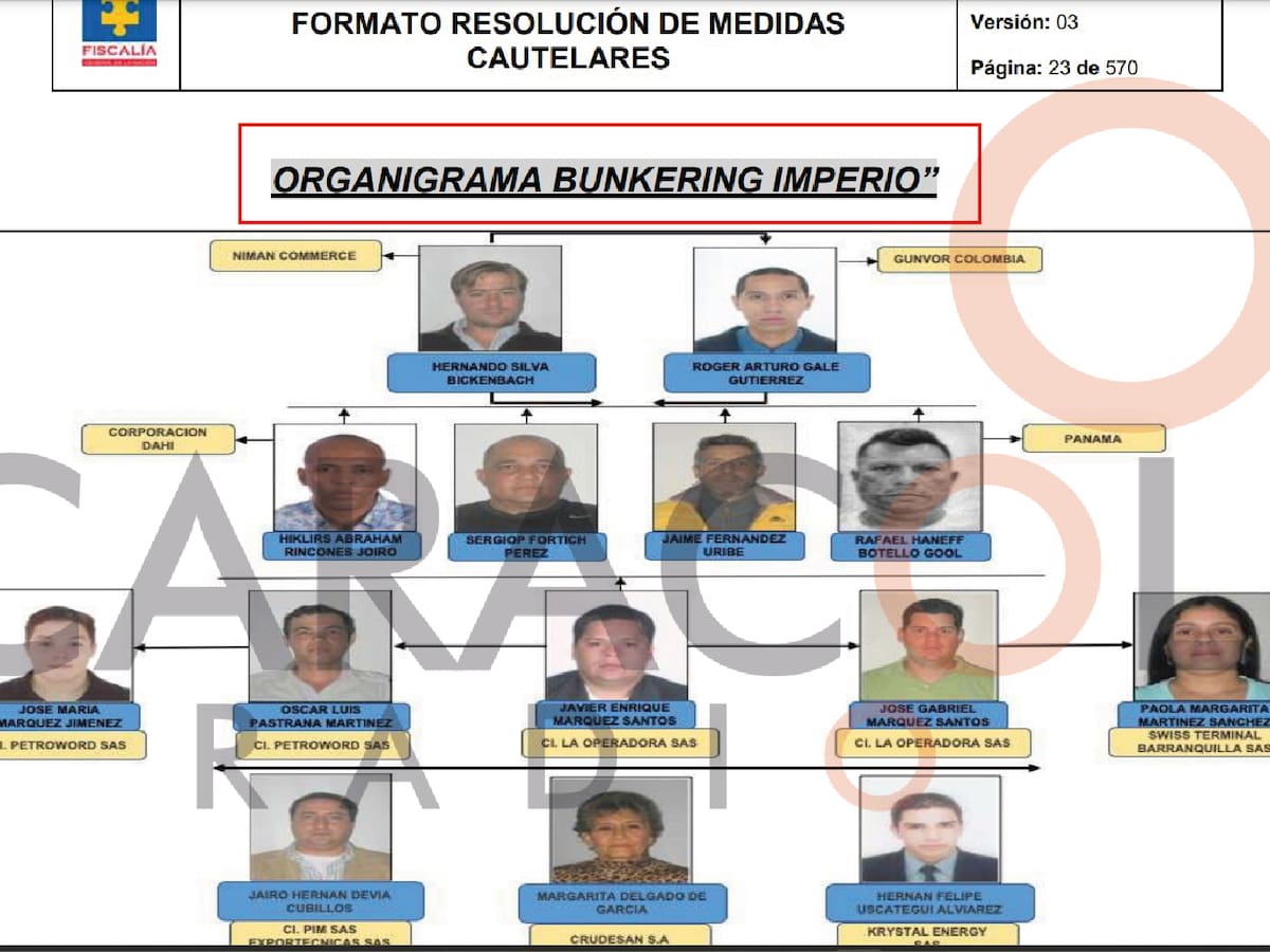 Estos son los empresarios acusados de contrabando de hidrocarburos y robo a Ecopetrol
