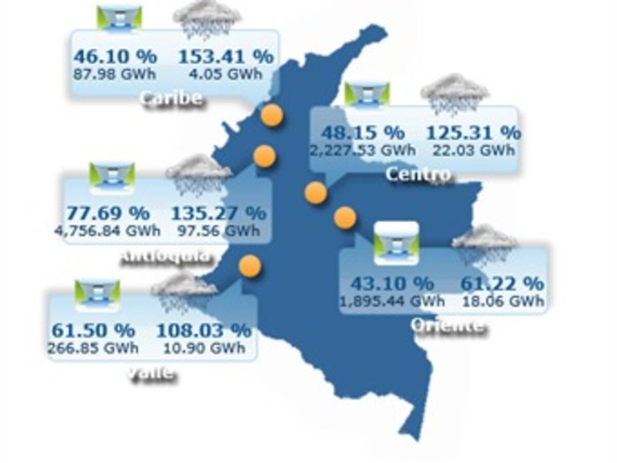 Cuatro embalses del país ya superaron su capacidad de almacenamiento
