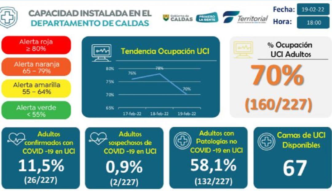 Coronavirus en Caldas