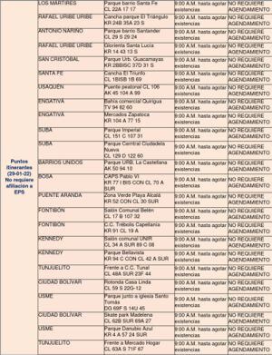 Puntos de toma de muestra PCR gratuitos en Bogotá