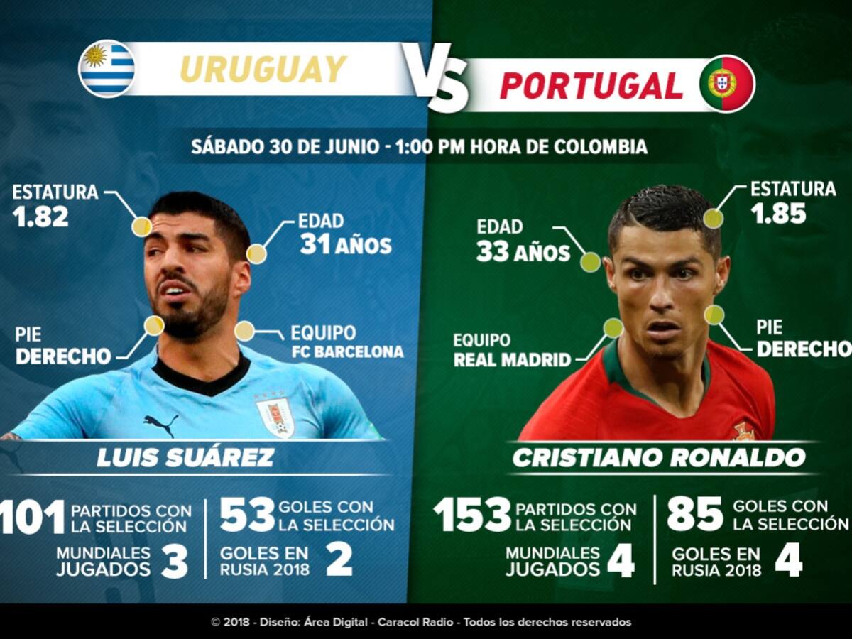 Luis Suárez Vs. Cristiano Ronaldo, duelo de goleadores en Sochi