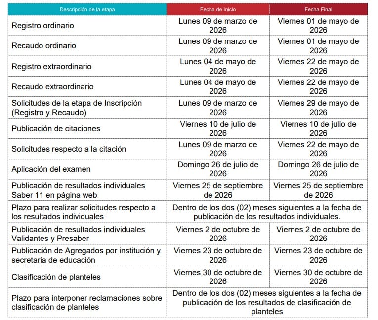 Cronograma oficial de las Pruebas Saber 11 2026. Foto: ICFES