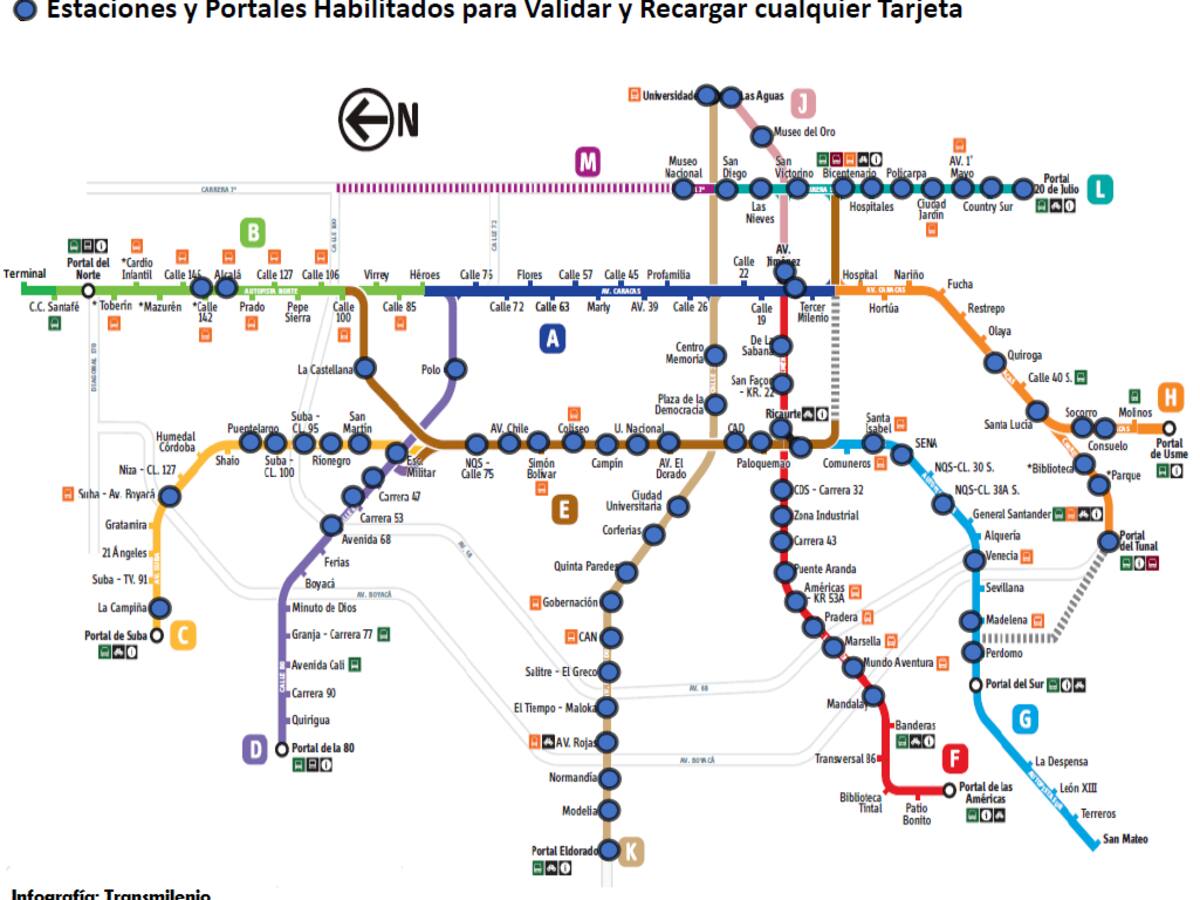 75 de las 131 estaciones de Transmilenio reciben cualquier tipo de tarjeta