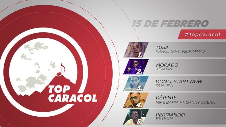 Top Caracol 15 de febrero