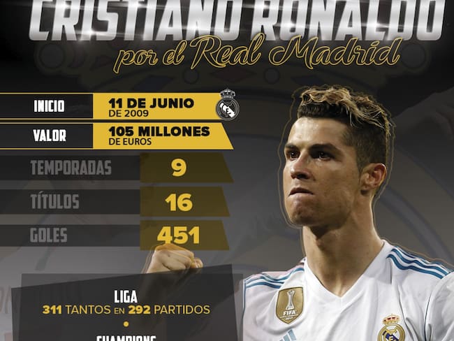 Los números que deja Cristiano Ronaldo en el Real Madrid