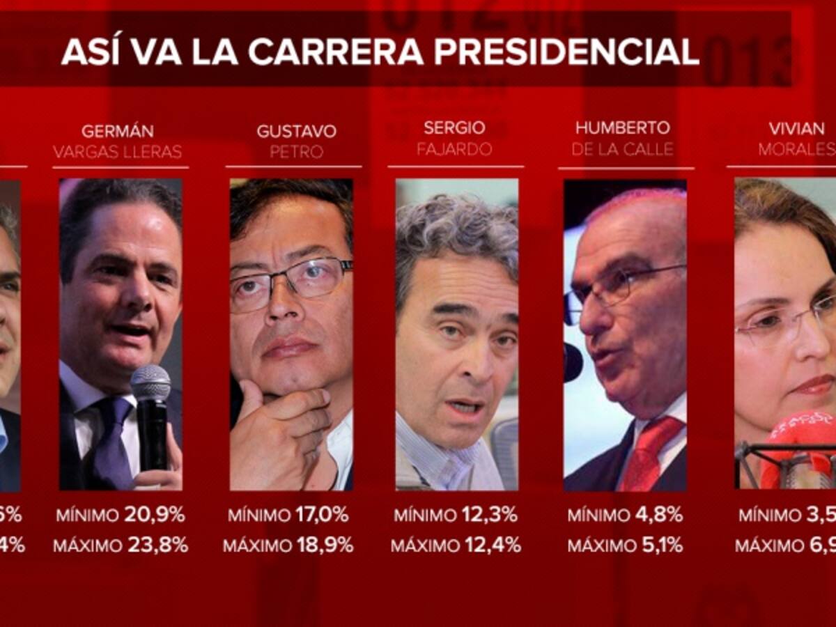 Si las elecciones fueran mañana, Duque y Vargas Ll. irían a segunda vuelta