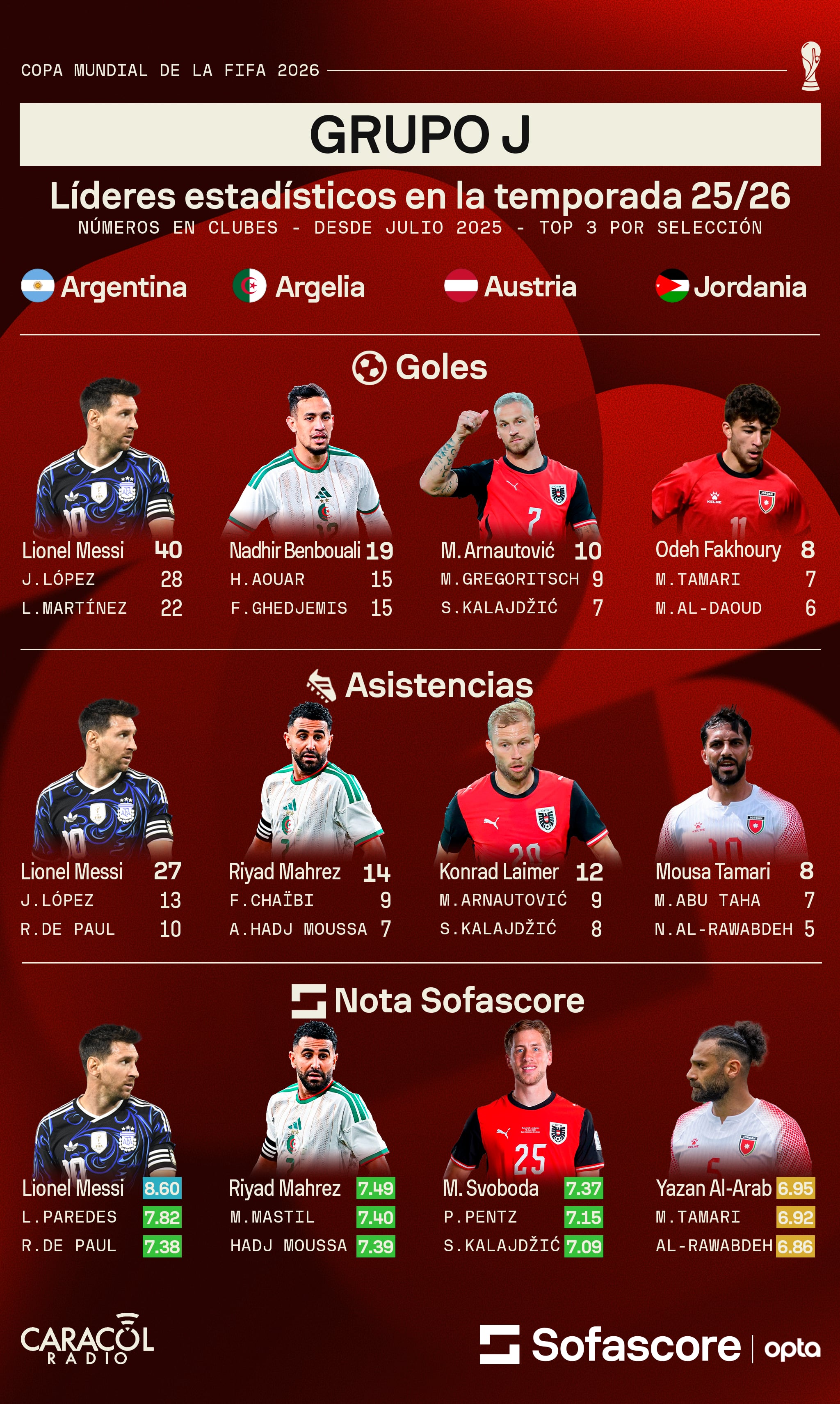 Sofascore